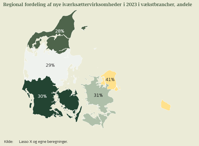 Region Hovedstaden byder på flest nye iværksættere i vækstbrancherne